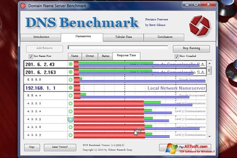 Ekrānuzņēmums DNS Benchmark Windows 7