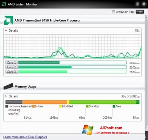 Ekrānuzņēmums AMD System Monitor Windows 7