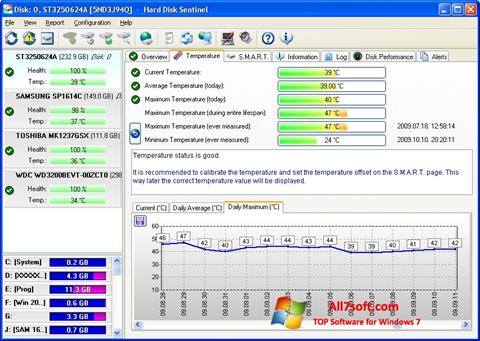 Ekrānuzņēmums HDD Temperature Windows 7